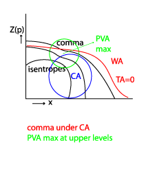 cold_air_development