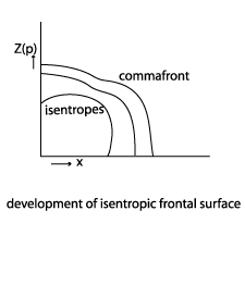 cold_air_development