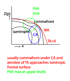cold_air_development