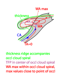 occlusion_cold_conveyor_belt_type