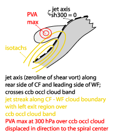 occlusion_cold_conveyor_belt_type