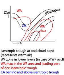 occlusion_cold_conveyor_belt_type