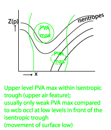 occlusion_cold_conveyor_belt_type