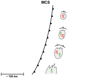 convection_leading_edge