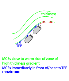 convection_leading_edge