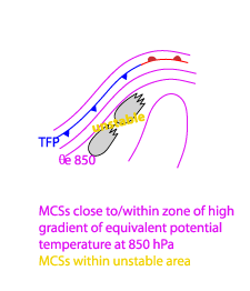 convection_leading_edge