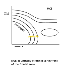 convection_leading_edge