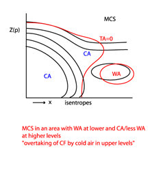 convection_leading_edge