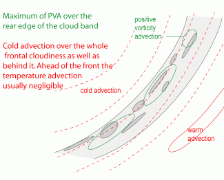 cold_front_cold_advection