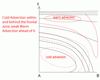 cold_front_cold_advection