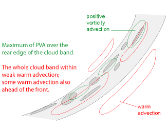cold_front_warm_advection