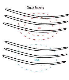 cloud_streets