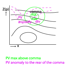 comma