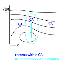 comma