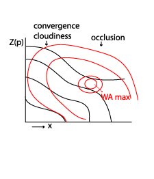 convergence_cloudiness