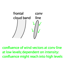 non-orographic_convergence_lines