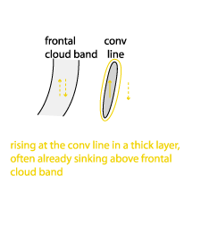 non-orographic_convergence_lines