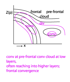 non-orographic_convergence_lines