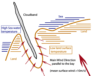 convergence_lines_over_seas_and_lakes