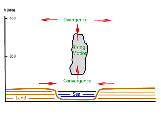 convergence_lines_over_seas_and_lakes