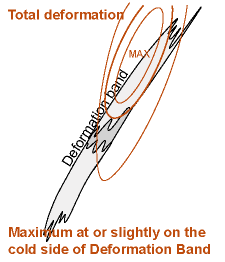 deformation_band