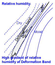 deformation_band