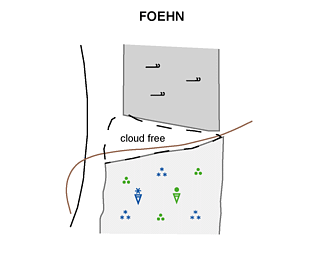 foehn