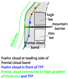 foehn