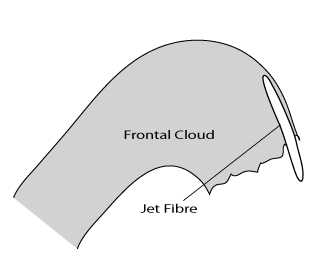 jet_fibres