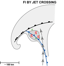 front_intensification_by_jet_crossing