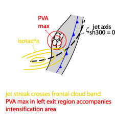 front_intensification_by_jet_crossing
