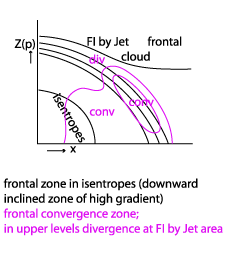 front_intensification_by_jet_crossing