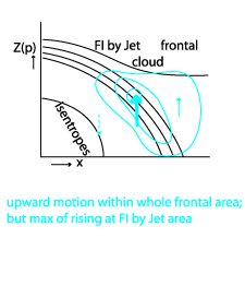 front_intensification_by_jet_crossing