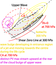upper_wave