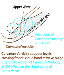 upper_wave