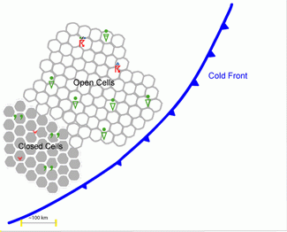 open_and_closed_cell_convection