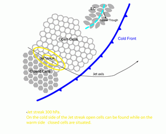 open_and_closed_cell_convection