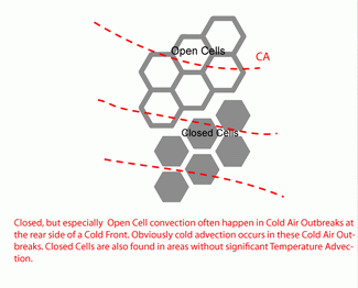 open_and_closed_cell_convection
