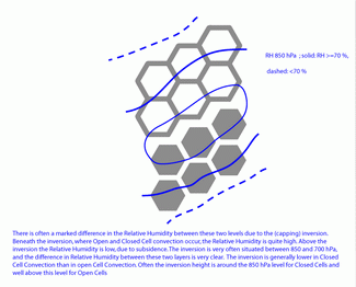open_and_closed_cell_convection
