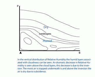 open_and_closed_cell_convection