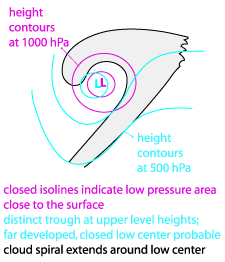 occlusion_warm_conveyor_belt_type