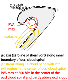 occlusion_warm_conveyor_belt_type