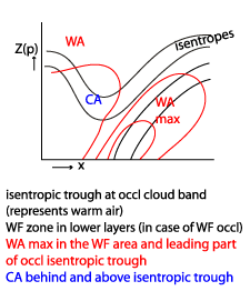 occlusion_warm_conveyor_belt_type