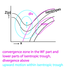occlusion_warm_conveyor_belt_type