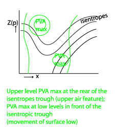 occlusion_warm_conveyor_belt_type