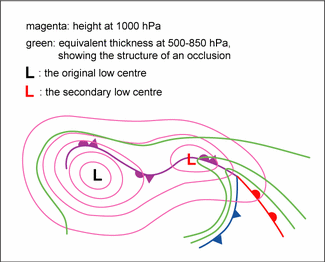 secondary_low_centres
