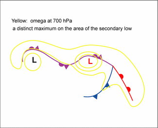 secondary_low_centres