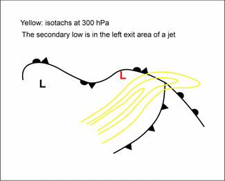 secondary_low_centres