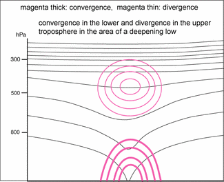 secondary_low_centres