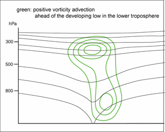 secondary_low_centres